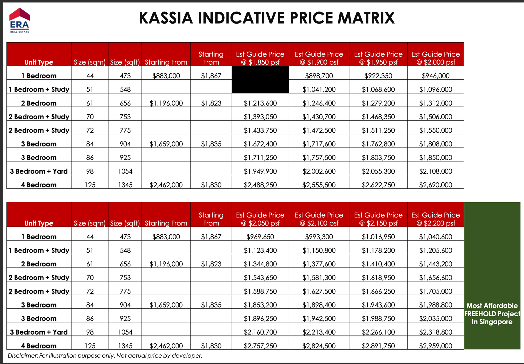 Kassia Indicative Prices 